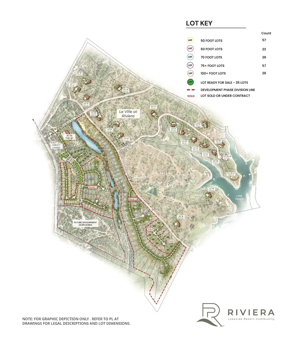 19101 Veranda Walk, Lago Vista