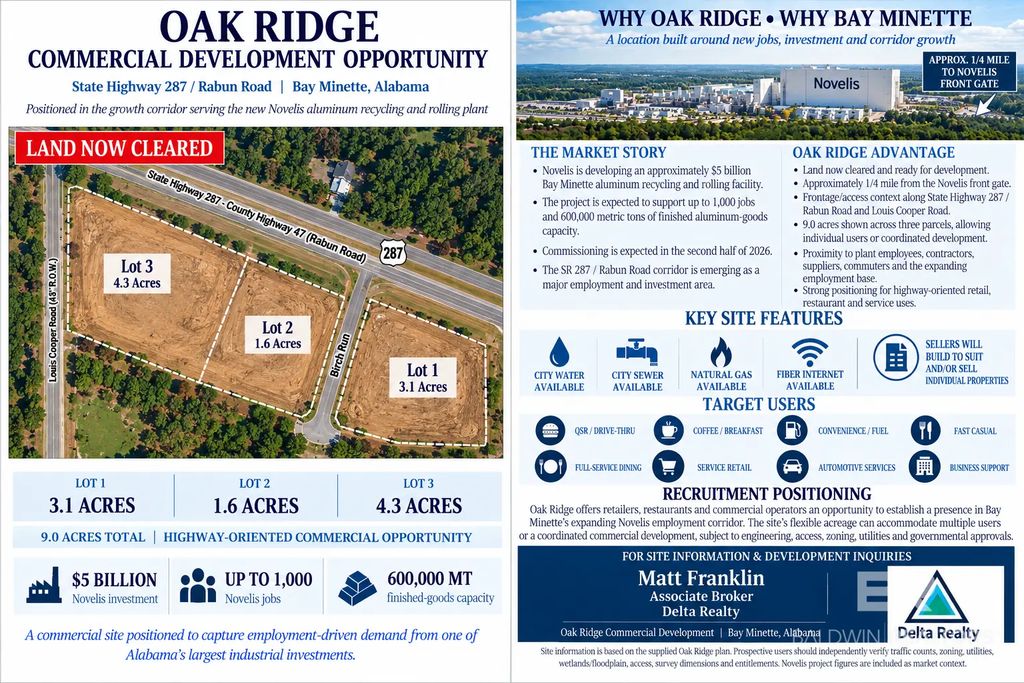1 Rabun Rd, Bay Minette