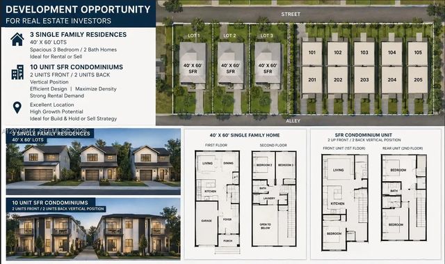 2 of 23 - 8150 Nw 13th Court, Miami, FL