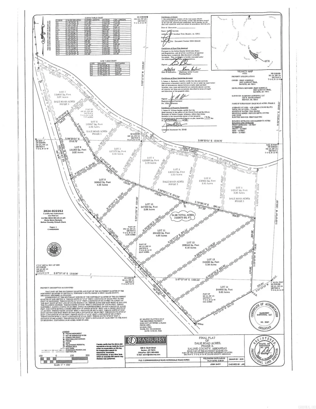 Lot 13 Dale Road Acres, Benton