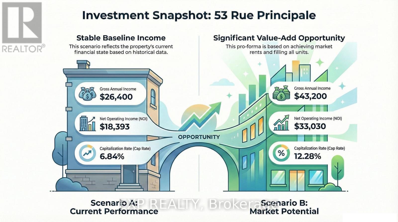 Photo of Listing #X12606678