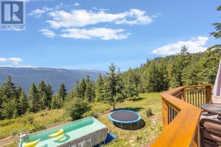 7575 Sun Valley Road. Kelowna, British Columbia