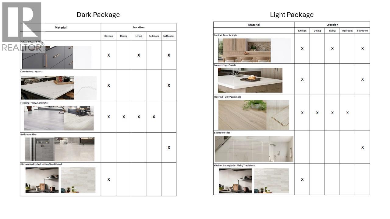 955 Mitchell Road Unit# 2. Kelowna, British Columbia