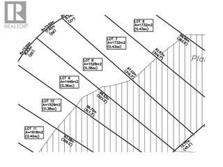 Lot 8 Scenic Ridge Drive. West Kelowna, British Columbia
