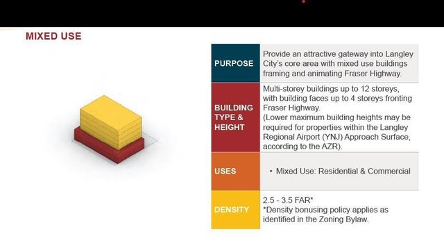 20765 Douglas Crescent, Langley