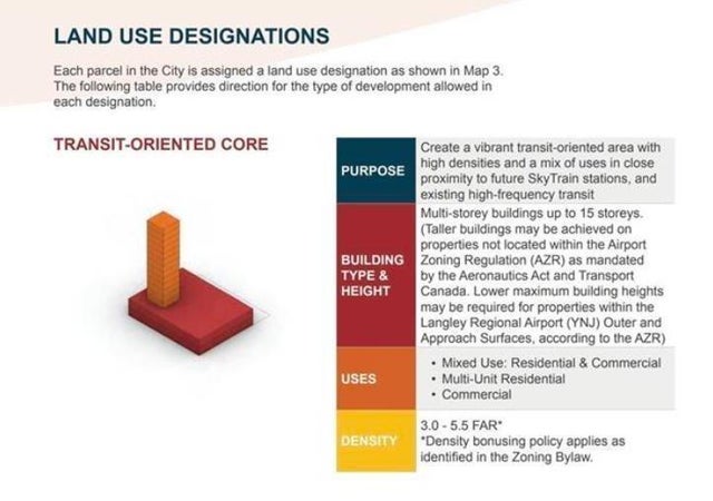 5453 208 Street, Langley