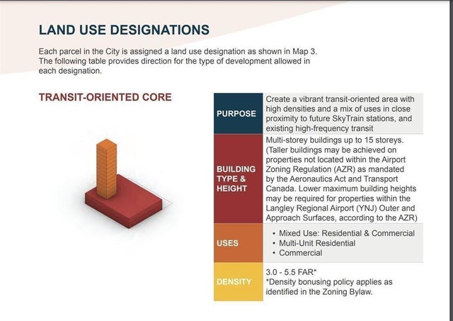 5445 203 Street, Langley