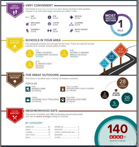 Photo of Listing #WS25075059