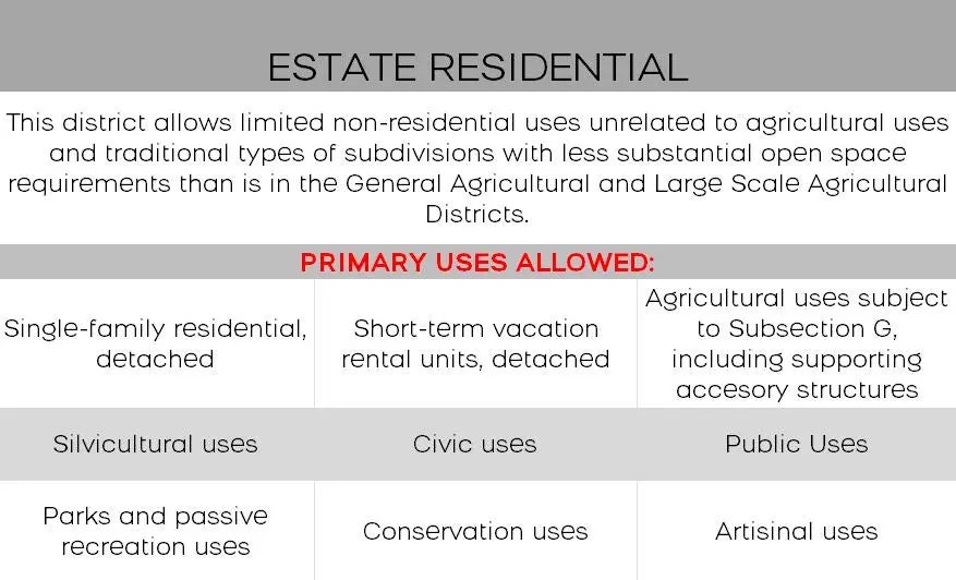 3 of 3 - 0 Creekside Waterview Court, Freeport, FL