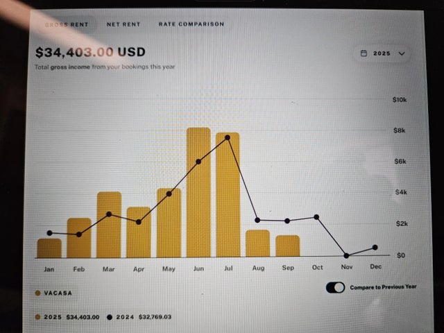 790 Santa Rosa Boulevard Unit 6002, Fort Walton Beach