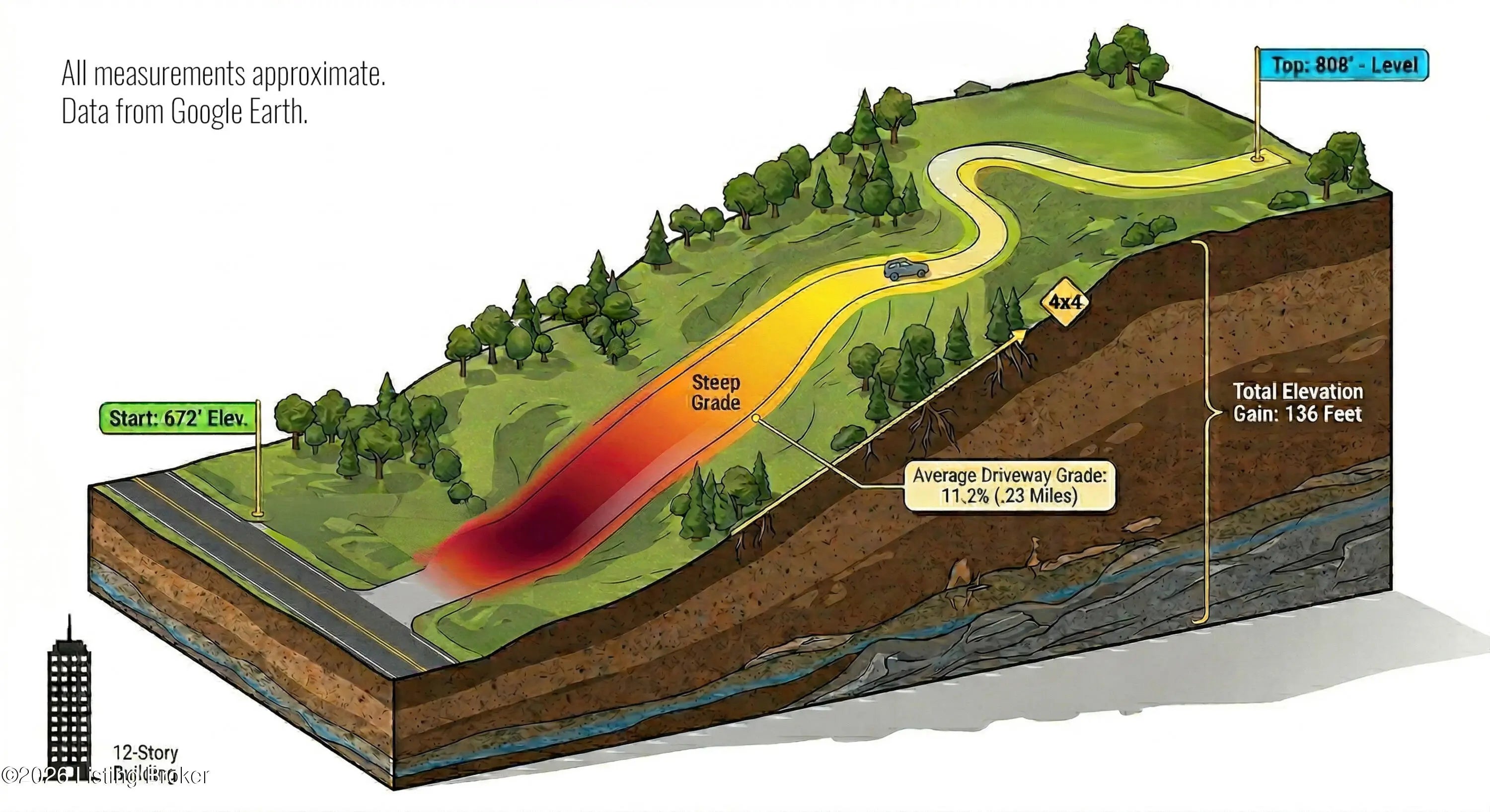 Photo of Listing #1710664