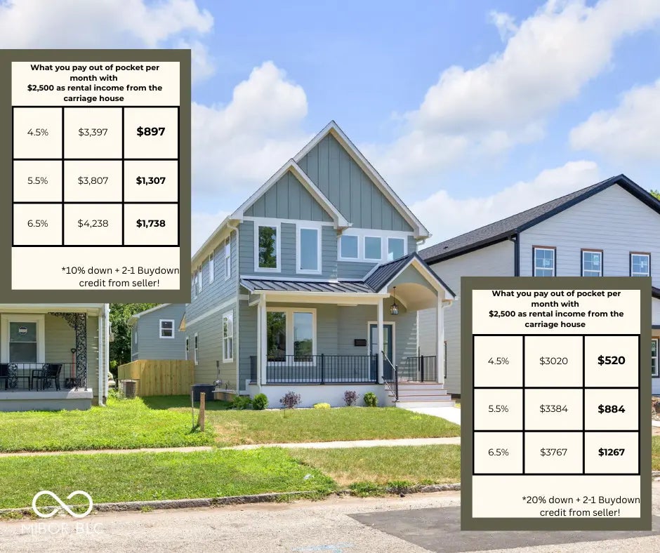 2241 Carrollton Avenue, Indianapolis