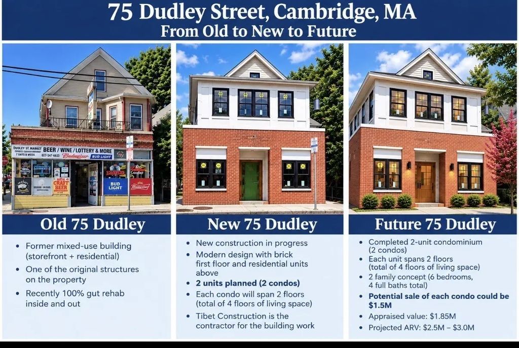 75 Dudley, Cambridge