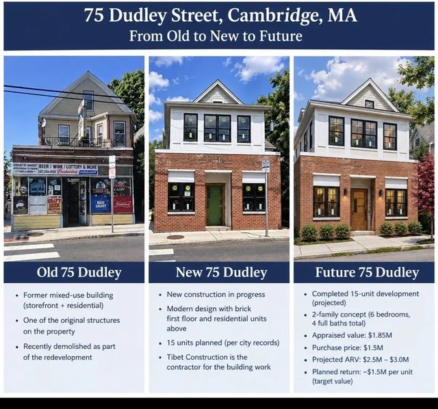 75 Dudley, Cambridge