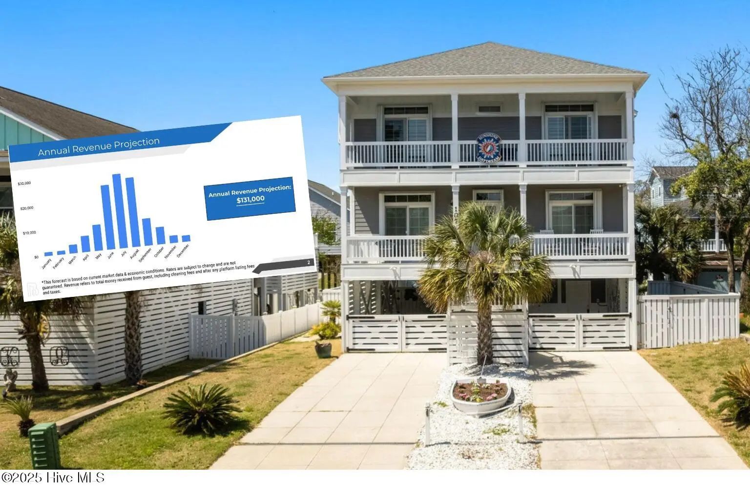 107 Se 54th Street, Oak Island