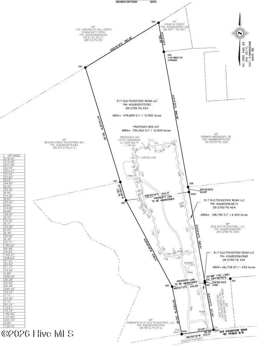 917 Old Folkstone Road, Sneads Ferry