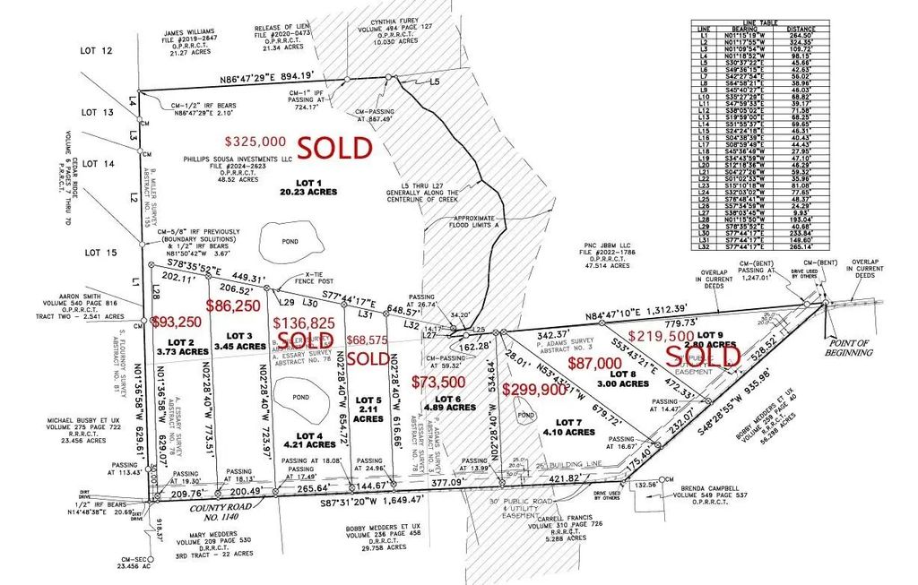 Lot 6 Rains Cr1140 Road, Emory