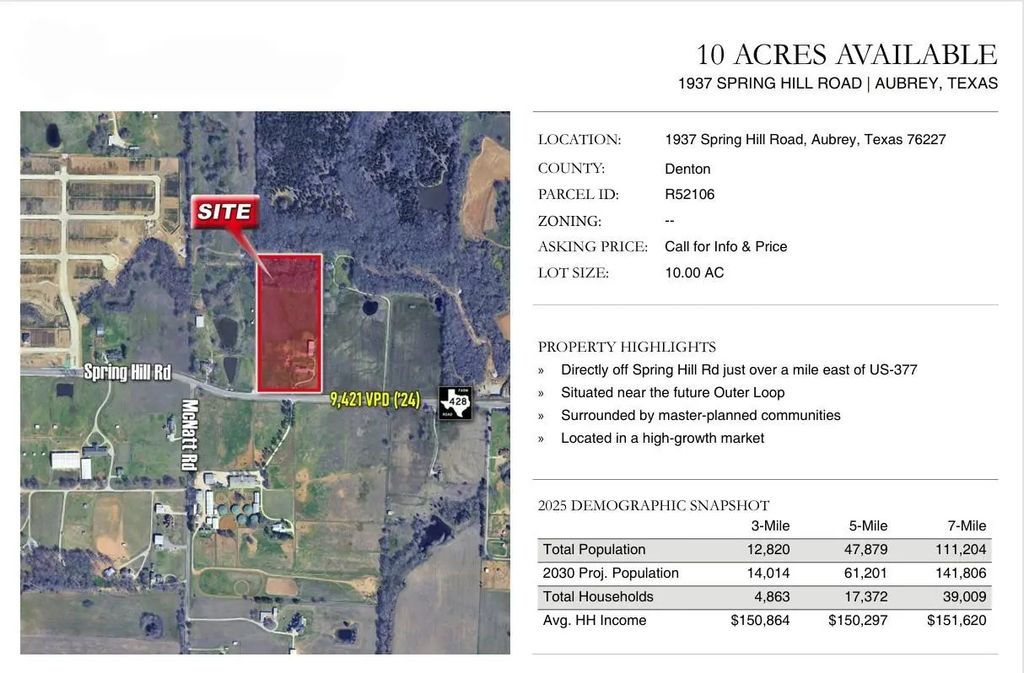 1937 Spring Hill Road, Aubrey