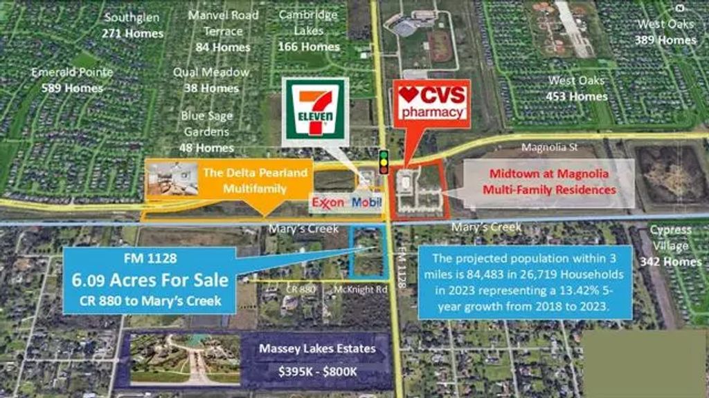 3618 Manvel Road Fm 1128, Pearland