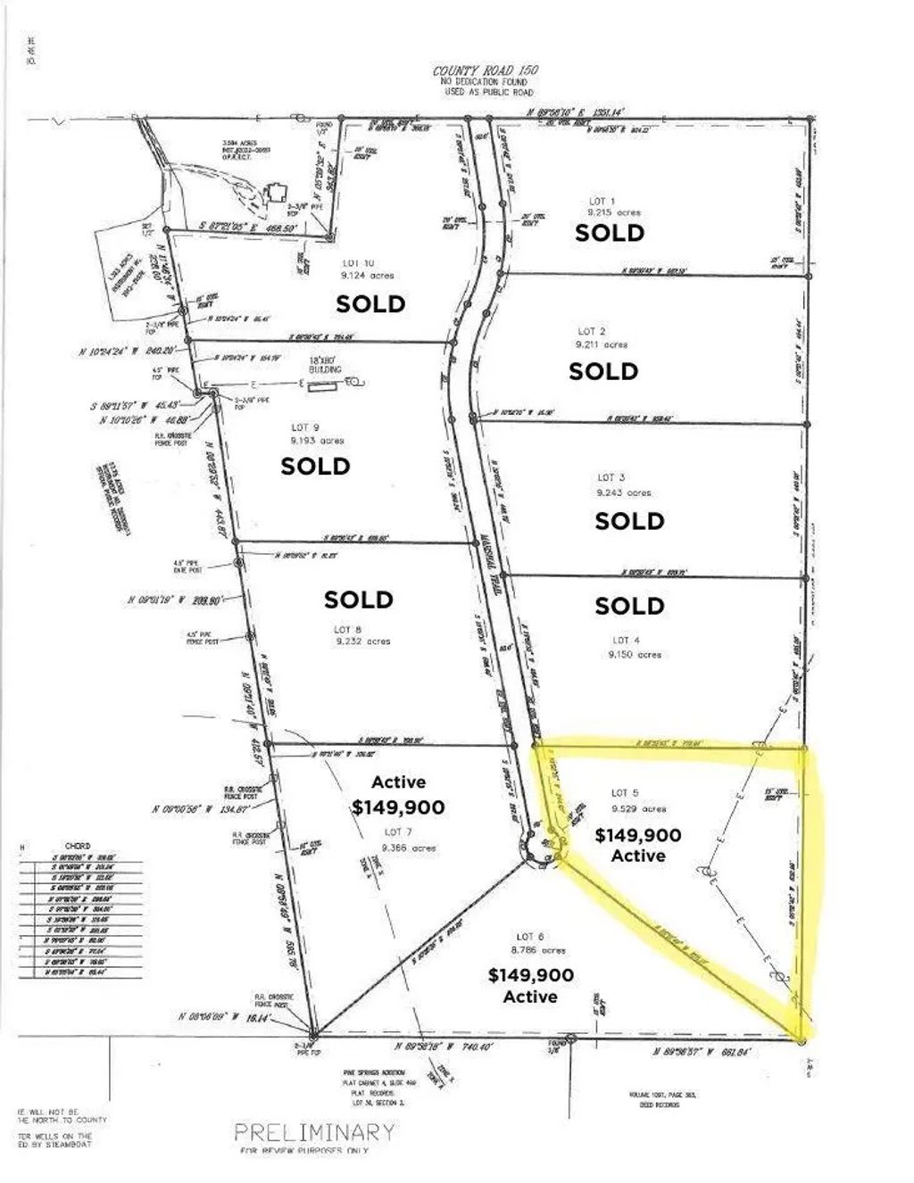 Lot 5 Marshal Trail, Tuscola