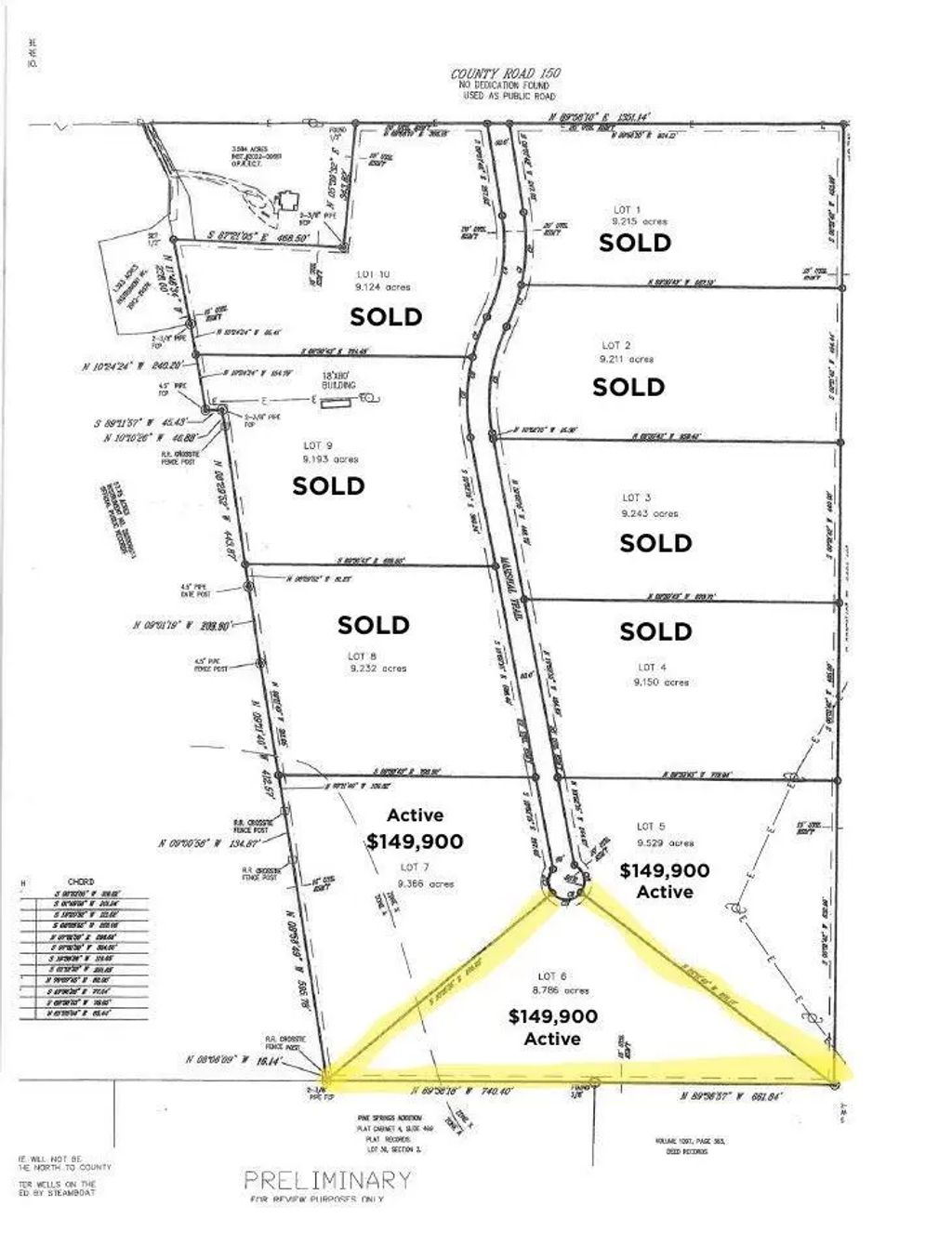 258 Marshal Trail, Tuscola