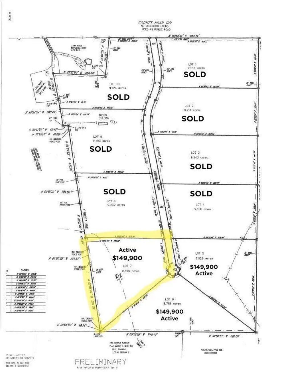 Lot 7 Marshal Trail, Tuscola