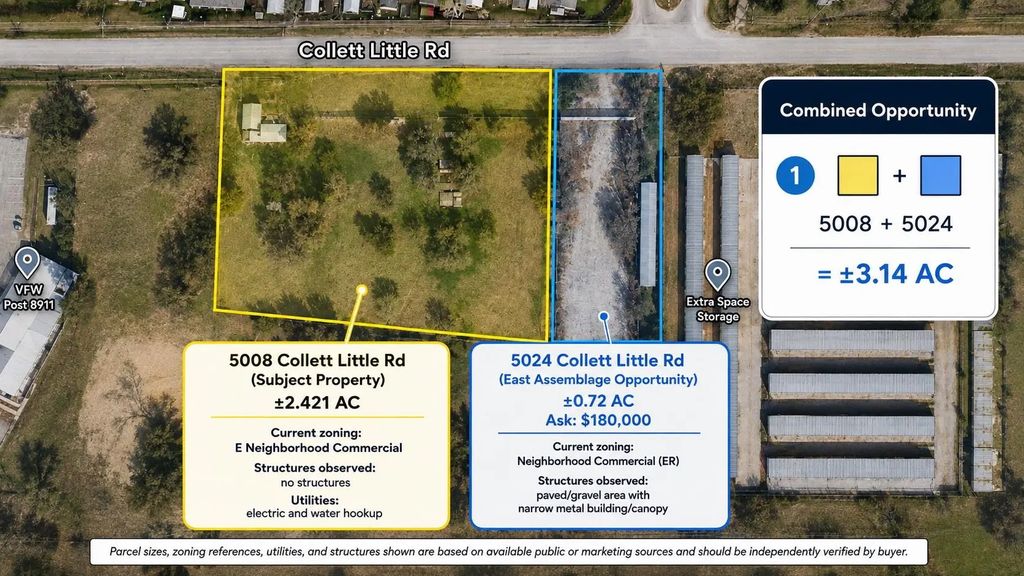 5008 Collett Little Road, Fort Worth