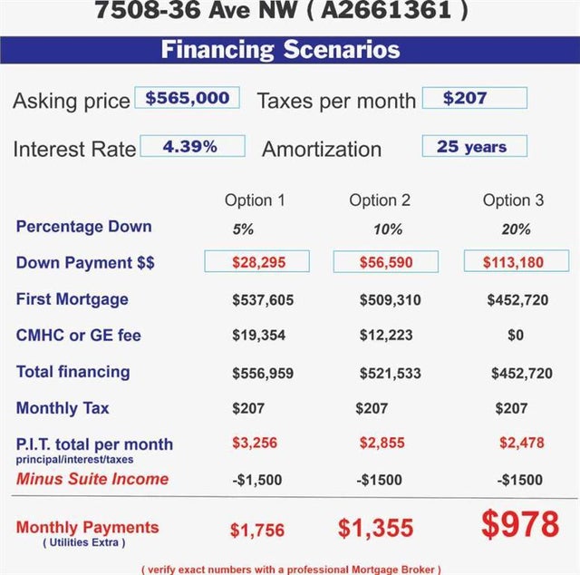 7508 36 Avenue Nw, Calgary