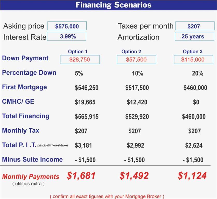 7508 36 Avenue Nw, Calgary