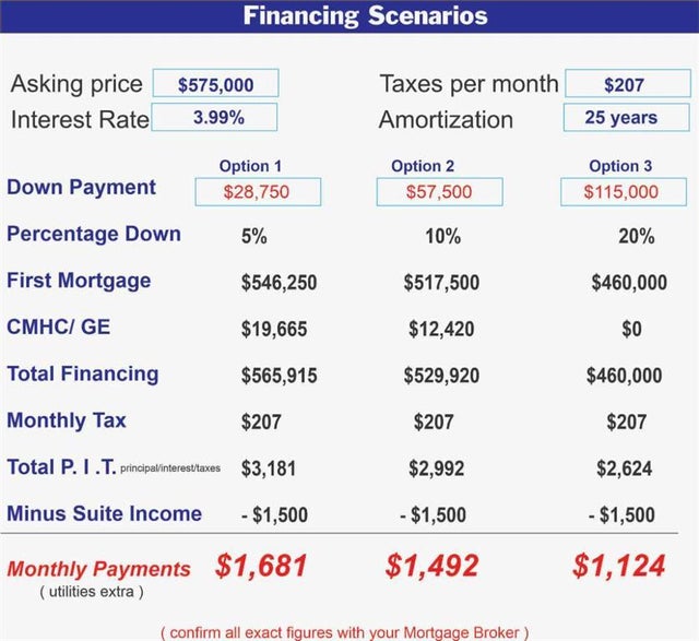 7508 36 Avenue Nw, Calgary