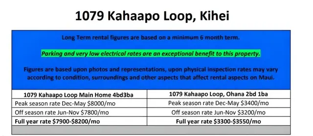 Listing Image for 1079 Kahaapo Loop 3 of 49