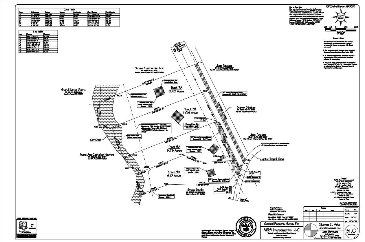 Photo of Listing #3131512