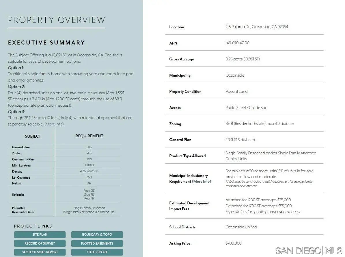 Photo of Listing #250039903