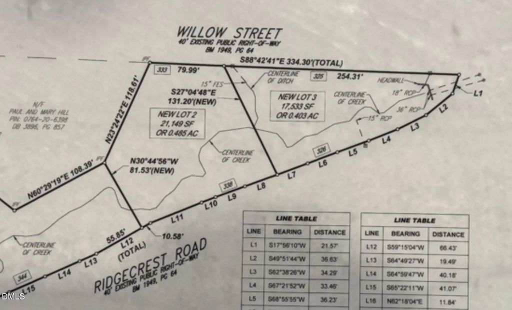 333 Willow Street, Cary