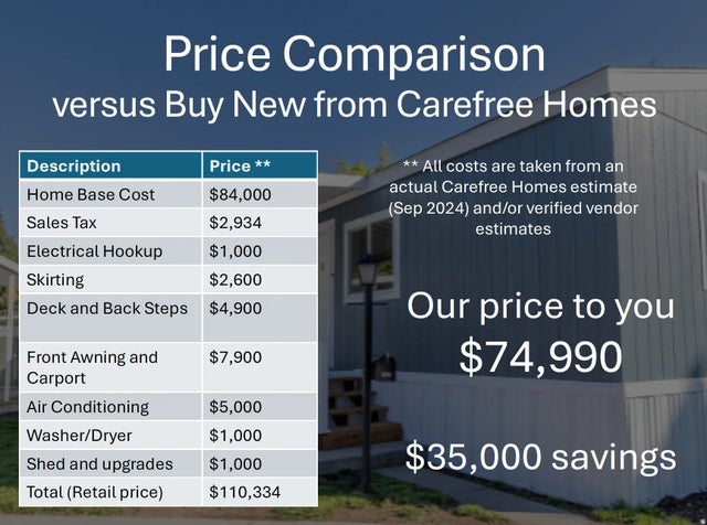 1753 W American Park Dr, West Valley City